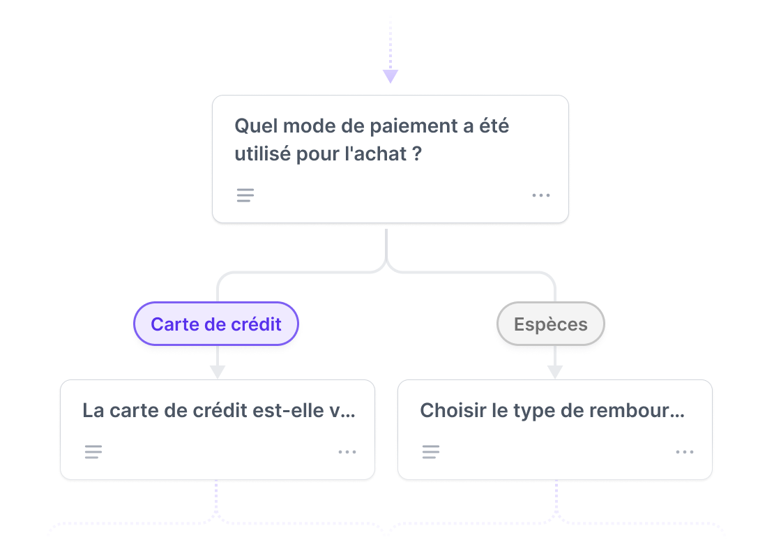 Illustration du produit Arbre de décision
