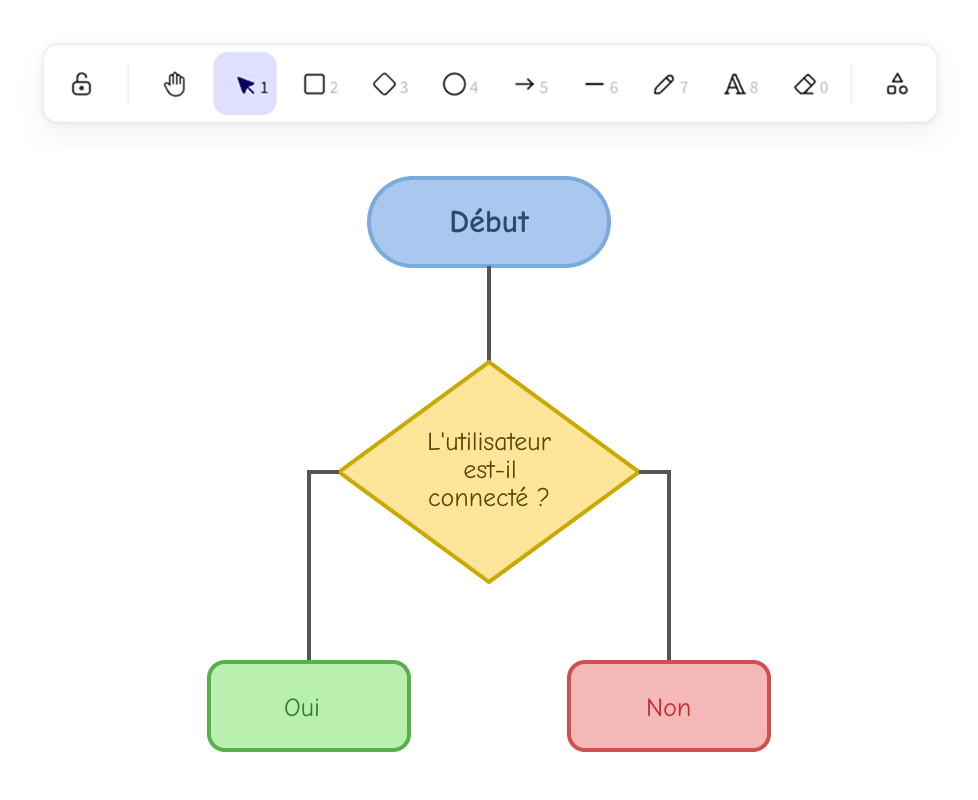 Diagrammes