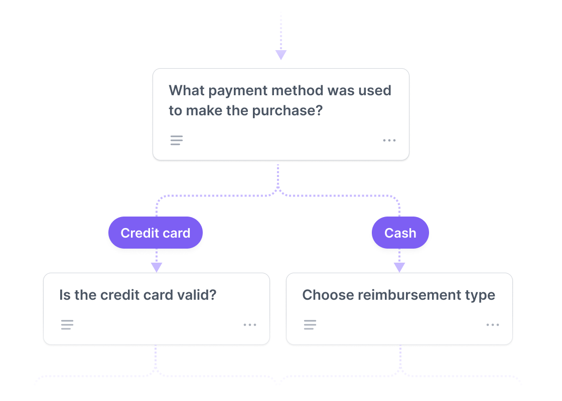 Decision Tree product illustration