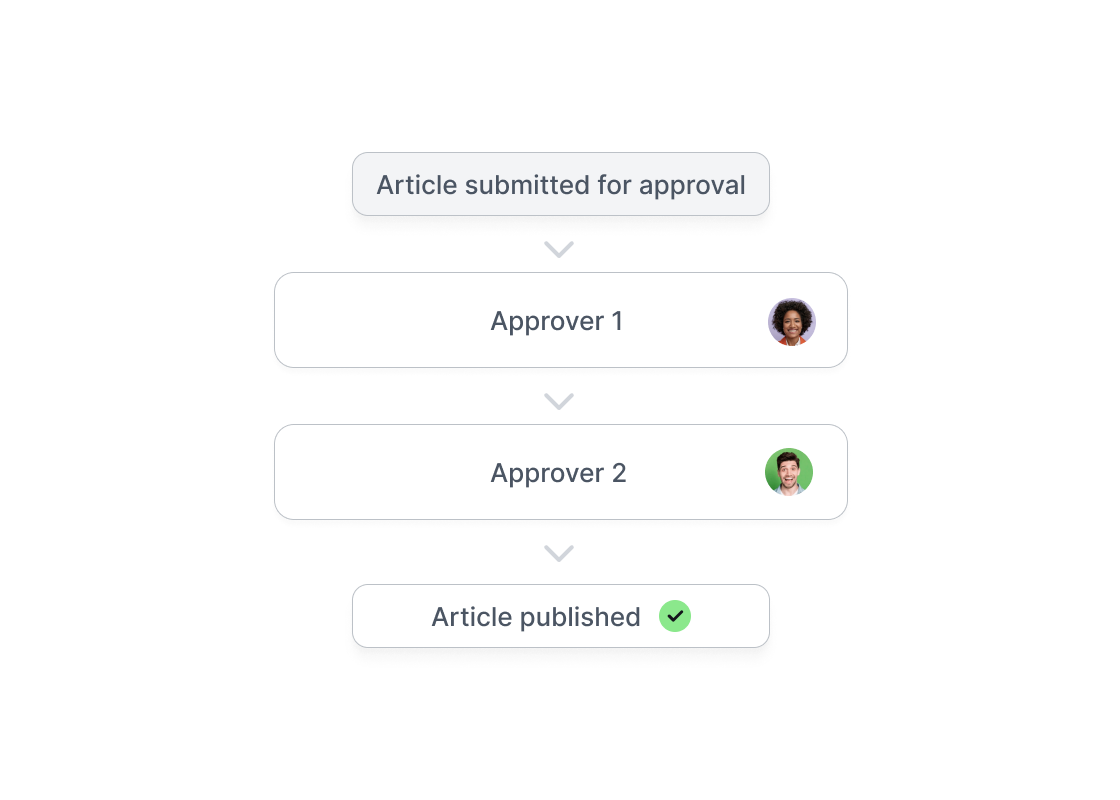 Multi-Step Approval product illustration