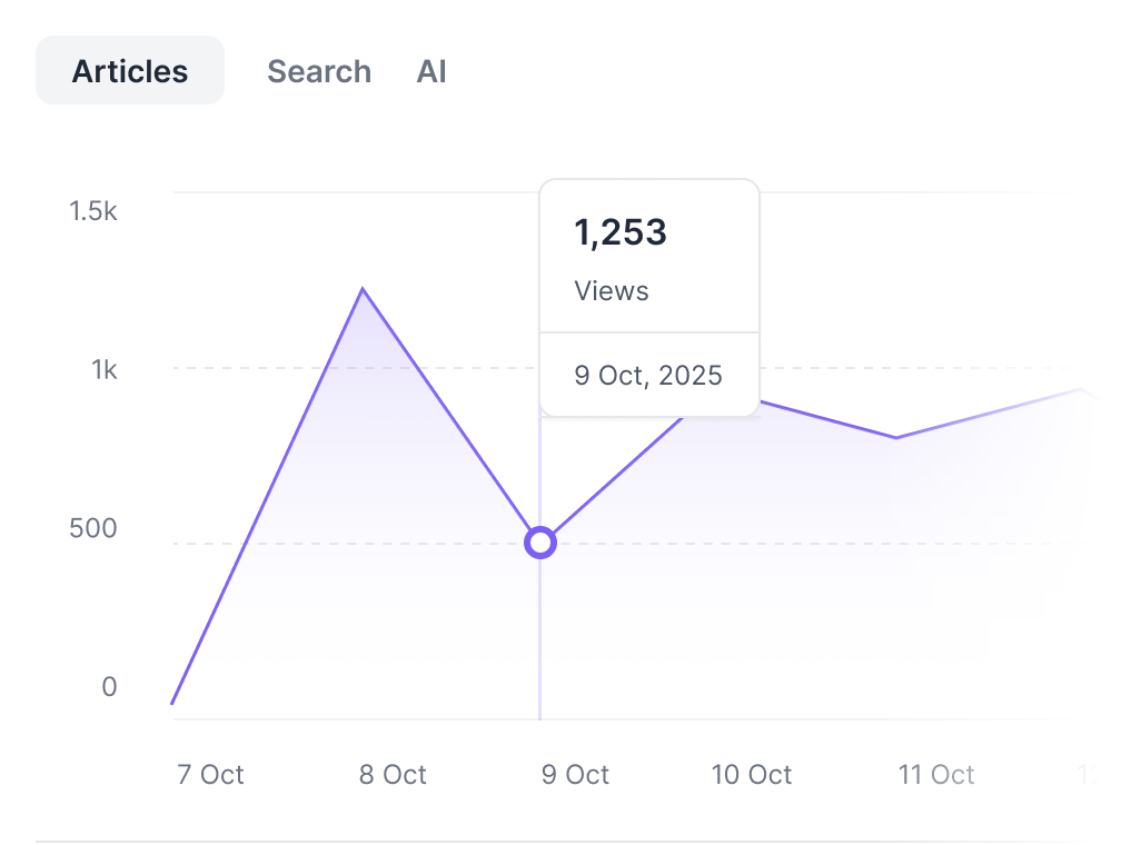 4 - Analytics
