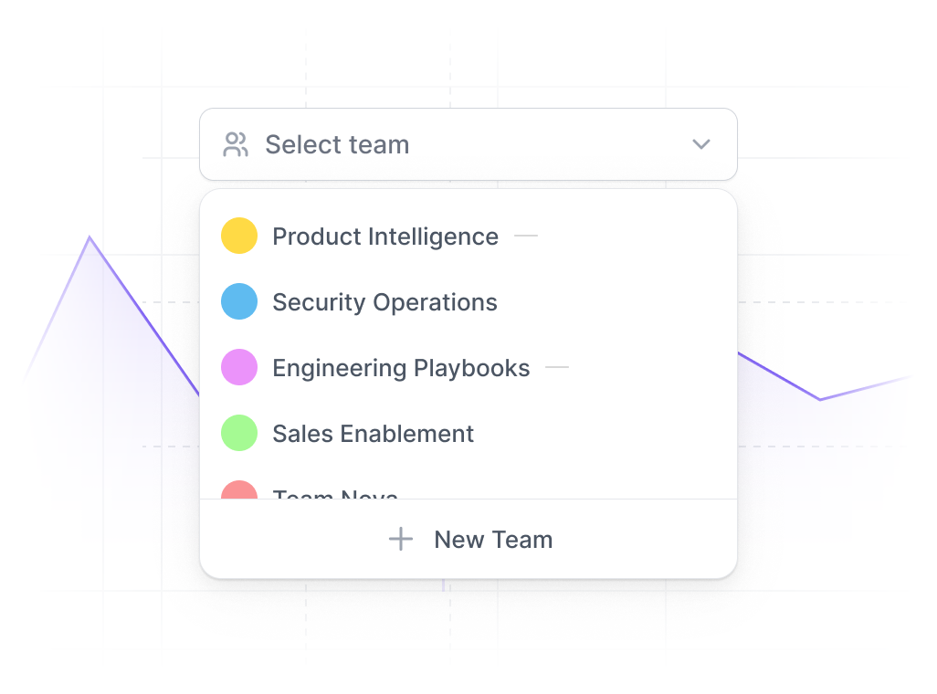 Per space, per team